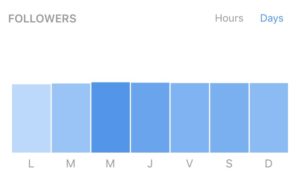 When Is The Best Time To Post Photos On Instagram?