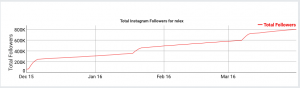 Instagram follower growth 
