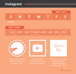 How to increase your engagement on Instagram