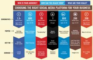 Become A Social Media Leader Social Media: How to Become a Leader in Your Industry