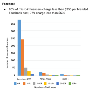 Why Micro-Influencers Are the Best for Your Brand