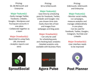 56 Top Social Media Business Tools you Need to use (Infographic)