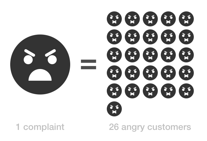 Top 5 Things You Should Never Do as a Business on Social Media - Veloce