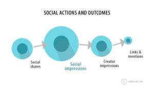 5 Top Ways Social Media Helps Improve Website SEO