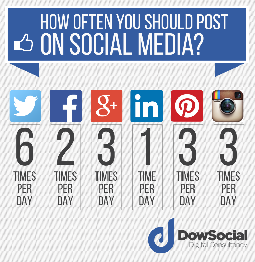 Top 5 Things You Should Never Do as a Business on Social Media - Veloce