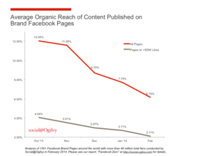 Facebook or Instagram: Which Platform is Best For Marketing?