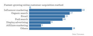 What Large Corporates Need to Realise About Display Advertising