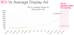 What Large Corporates Need to Realise About Display Advertising