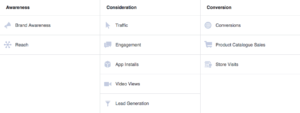 Top 9 Mistakes Brands Make When Using Facebook Ads
