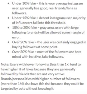 How To Spot Someone With Fake Followers on Instagram