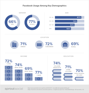 Facebook or Instagram: Which Platform is Best For Marketing?
