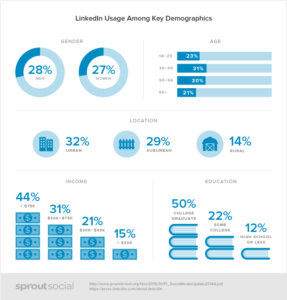 Choosing the Right Social Media Platform for Your Business