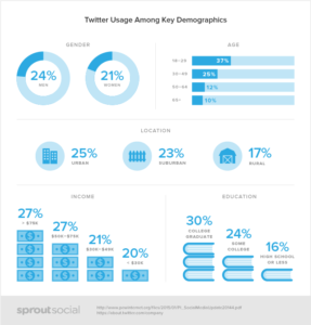 How to leverage Twitter to Increase Website Traffic How to leverage Twitter to Increase Website Traffic