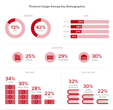 Choosing the Right Social Media Platform for Your Business