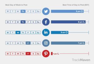 Best times to post on social media Top 5 Do's and Don'ts For a Successful Social Media Marketing