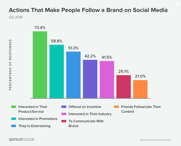 Top 5 Things You Should Never Do as a Business on Social Media - Veloce