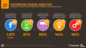 Facebook or Instagram: Which Platform is Best For Marketing?