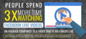 People spend more time watching live video Facebook