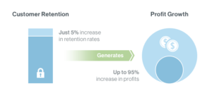 customer retention statistics