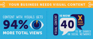 Your business needs visual content