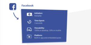 Facebook Video statistics