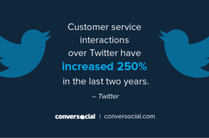 Custmer service twitter statistics