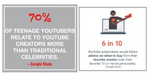 Youtube influencer marketing
