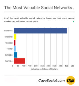 Facebook market value