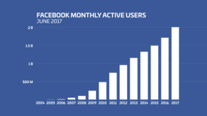 Facebook growth statistics
