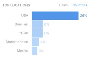 Location instagram followers statistics 