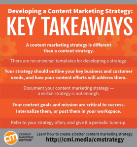 Content marketing strategy social media