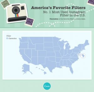 Most popular filters on Instagram