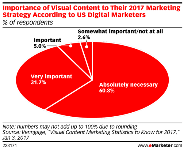 The Ultimate Guide For Creating Stunning Visuals For Social Media - Veloce