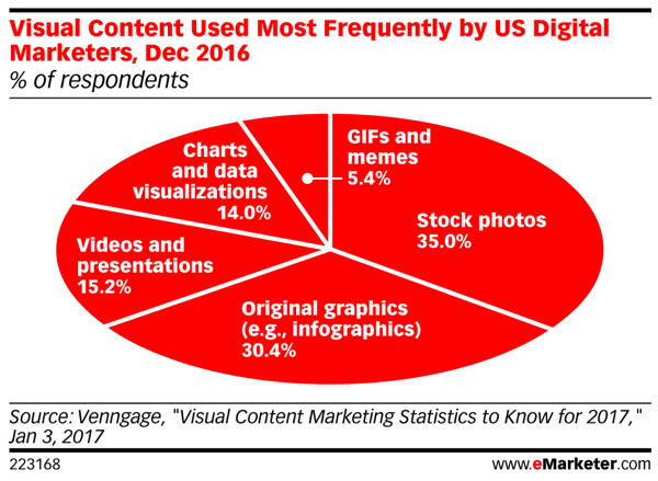The Ultimate Guide For Creating Stunning Visuals For Social Media - Veloce