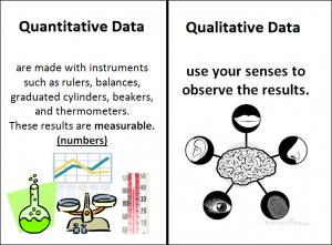 Measure results social media Quantitative qualitative goals and data