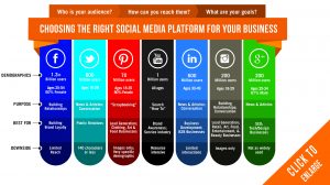 Choosing the right social media platform for your business