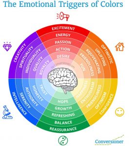 Emotional triggers of colors