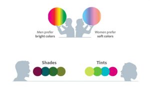 Psychology of colors in marketing