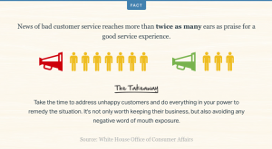 Customer service statistics