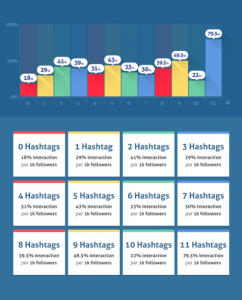 Instagram hashtags statistics