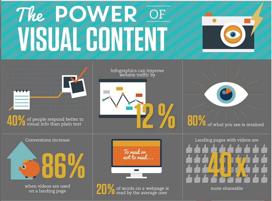 Social media visual content marketing