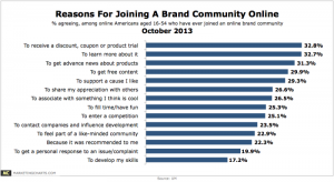 Reasons to join a social media brand community