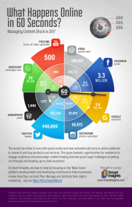 What happens online in 60 seconds?