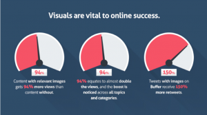 Visual content statistics
