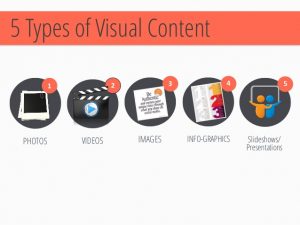 Visual content social media