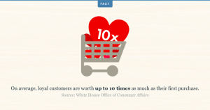 loyal customers are worth up to 10 times as much as their first purchase