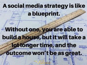 Creating a social media strategy