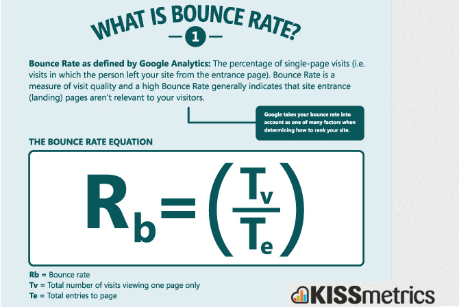 Bounce rate website