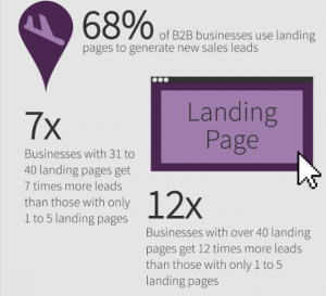 Landing pages statistics