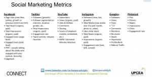 Social media metrics to measure